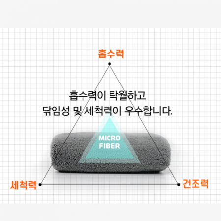 극세사 다용도 크리너 타월 30x40 1P 세차용 청소행주 물흡수 걸레 #3